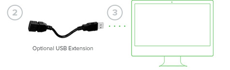 How does VoIP work with your computer